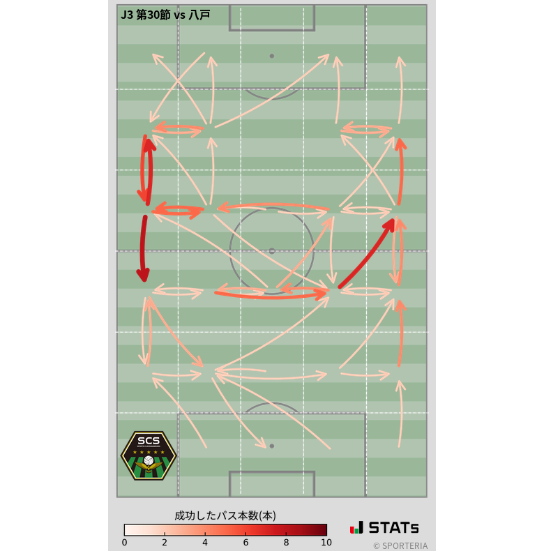 エリア間パス図