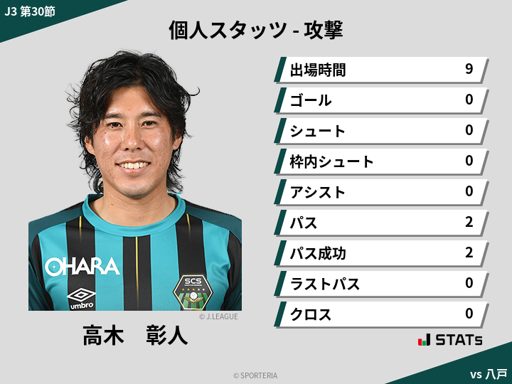 攻撃スタッツ - 高木　彰人