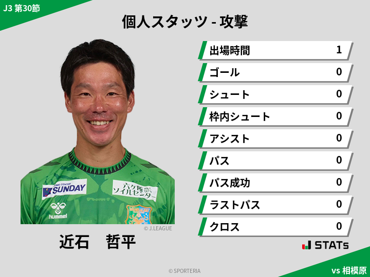 攻撃スタッツ - 近石　哲平