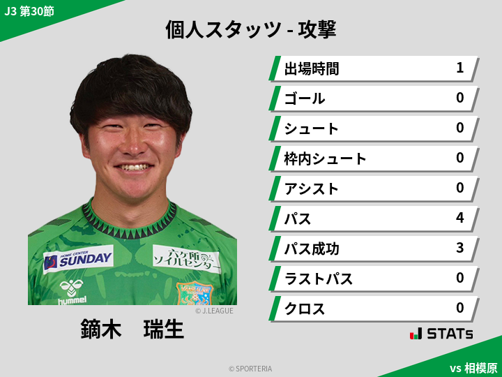 攻撃スタッツ - 鏑木　瑞生