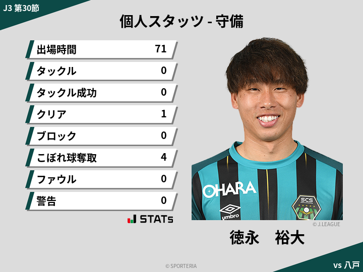 守備スタッツ - 徳永　裕大