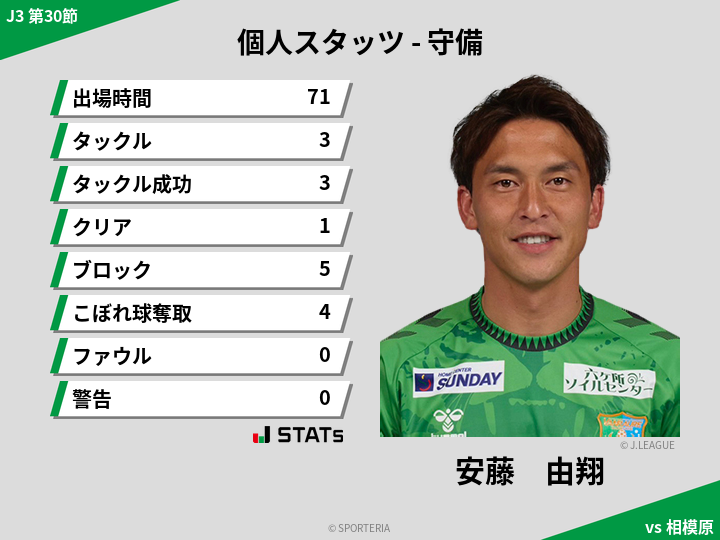 守備スタッツ - 安藤　由翔