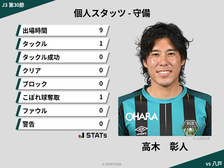守備スタッツ - 高木　彰人