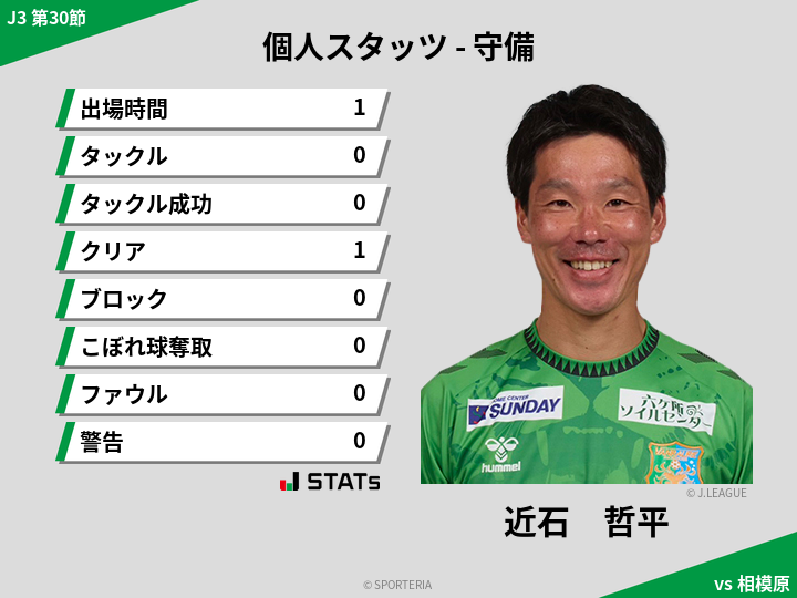 守備スタッツ - 近石　哲平