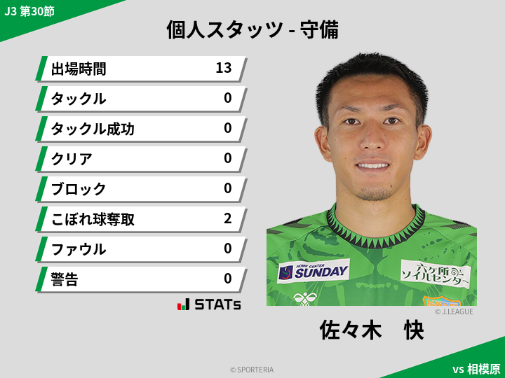 守備スタッツ - 佐々木　快