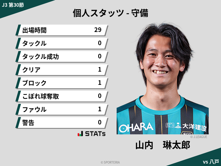 守備スタッツ - 山内　琳太郎