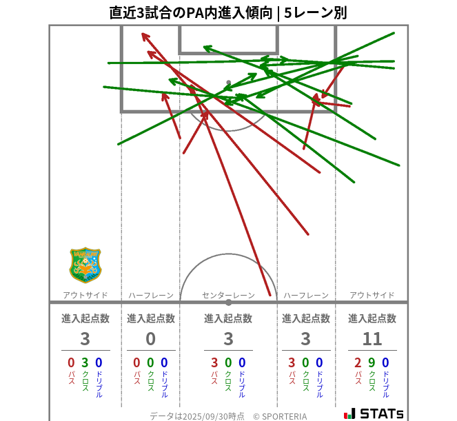 PA内への進入傾向