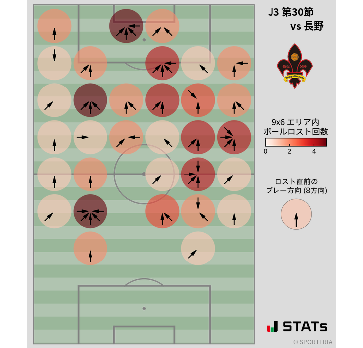 ボールロスト位置