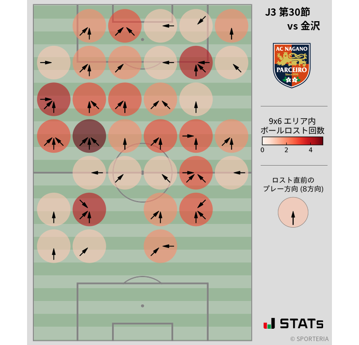 ボールロスト位置