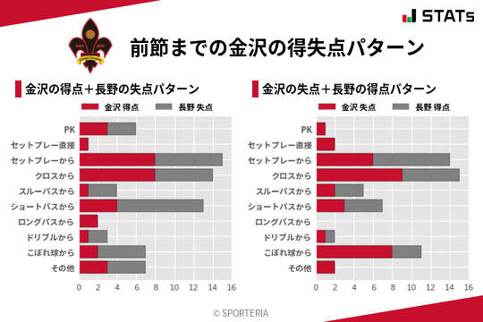 得失点パターン