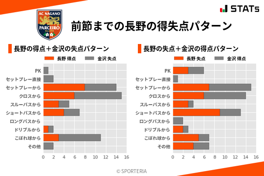 得失点パターン
