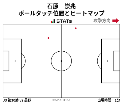 ヒートマップ - 石原　崇兆