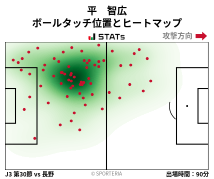 ヒートマップ - 平　智広