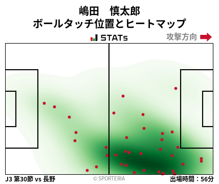 ヒートマップ - 嶋田　慎太郎