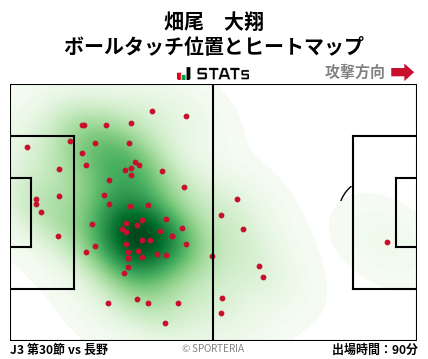 ヒートマップ - 畑尾　大翔