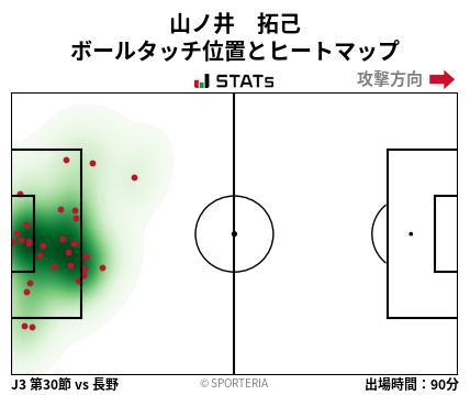 ヒートマップ - 山ノ井　拓己