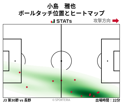 ヒートマップ - 小島　雅也