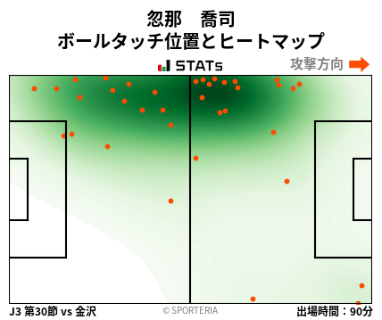 ヒートマップ - 忽那　喬司