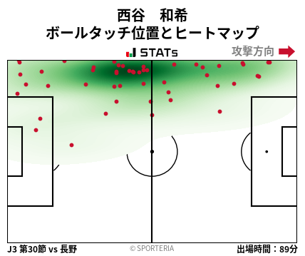 ヒートマップ - 西谷　和希