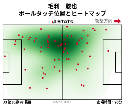 ヒートマップ - 毛利　駿也