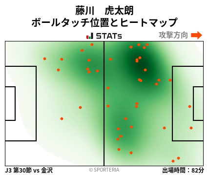 ヒートマップ - 藤川　虎太朗