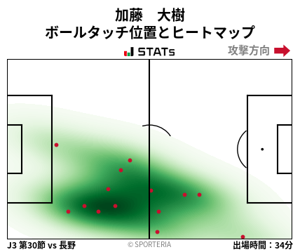 ヒートマップ - 加藤　大樹