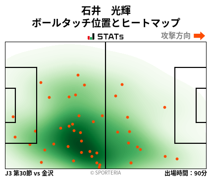 ヒートマップ - 石井　光輝