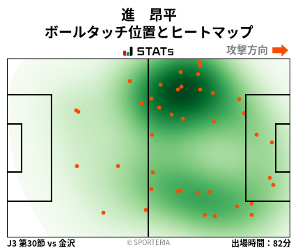 ヒートマップ - 進　昂平