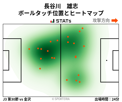 ヒートマップ - 長谷川　雄志