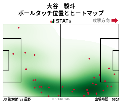 ヒートマップ - 大谷　駿斗