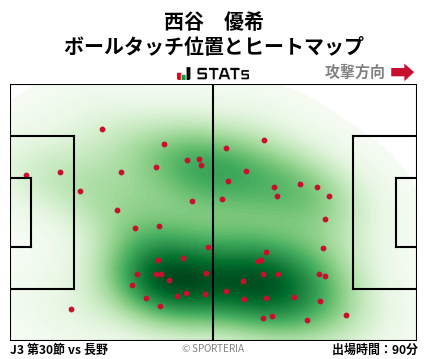 ヒートマップ - 西谷　優希