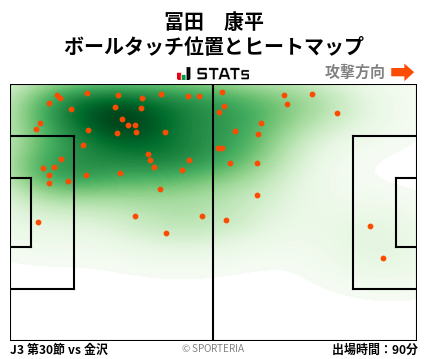ヒートマップ - 冨田　康平