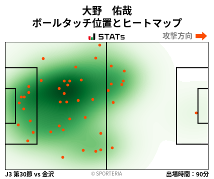ヒートマップ - 大野　佑哉
