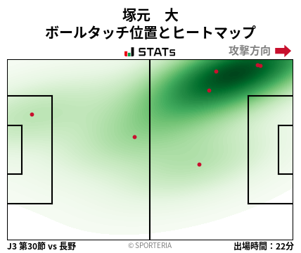 ヒートマップ - 塚元　大