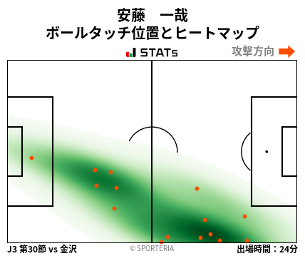 ヒートマップ - 安藤　一哉