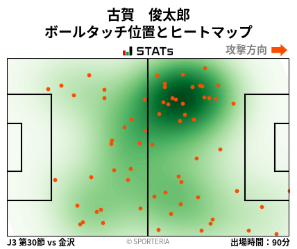 ヒートマップ - 古賀　俊太郎
