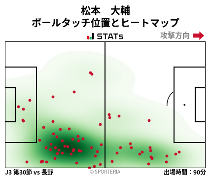 ヒートマップ - 松本　大輔