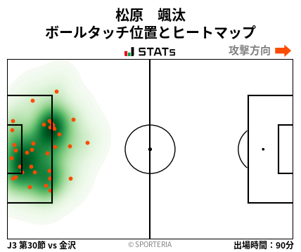 ヒートマップ - 松原　颯汰