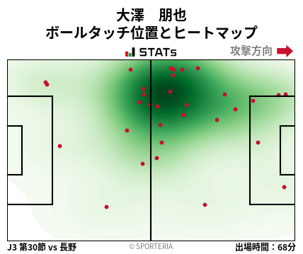 ヒートマップ - 大澤　朋也