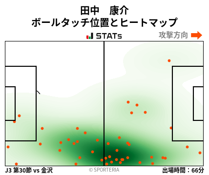 ヒートマップ - 田中　康介