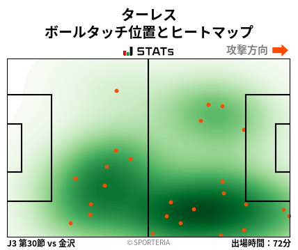 ヒートマップ - ターレス