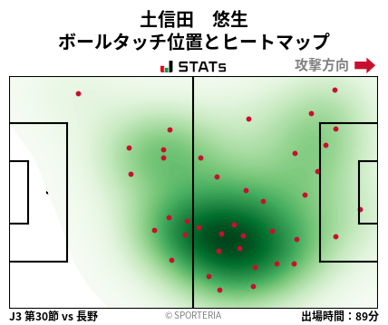 ヒートマップ - 土信田　悠生