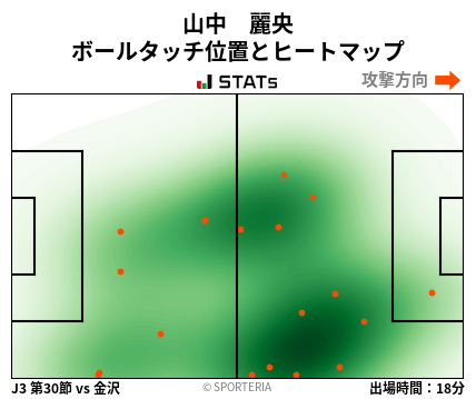 ヒートマップ - 山中　麗央