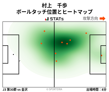 ヒートマップ - 村上　千歩