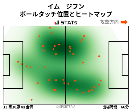 ヒートマップ - イム　ジフン