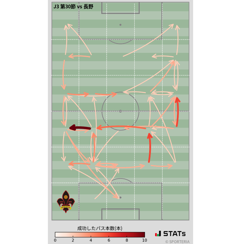 エリア間パス図