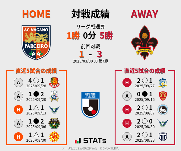 前節までの対戦成績