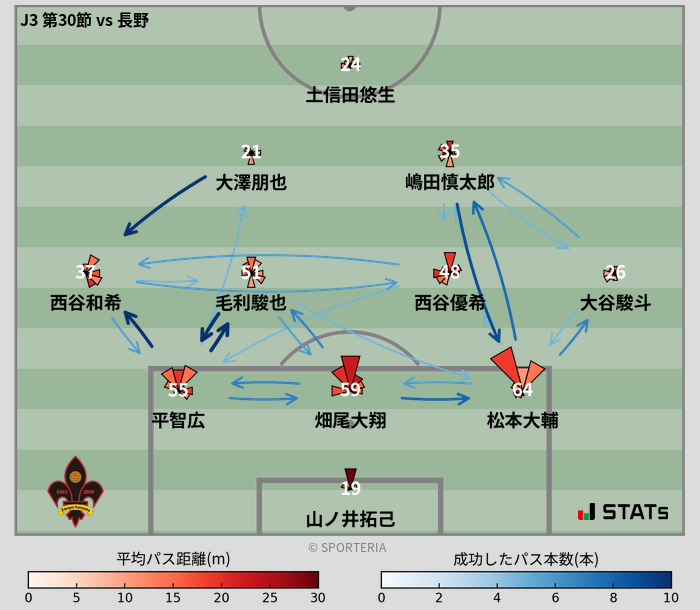 パスソナー・パスネットワーク