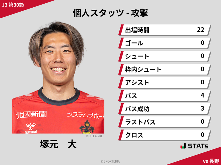 攻撃スタッツ - 塚元　大