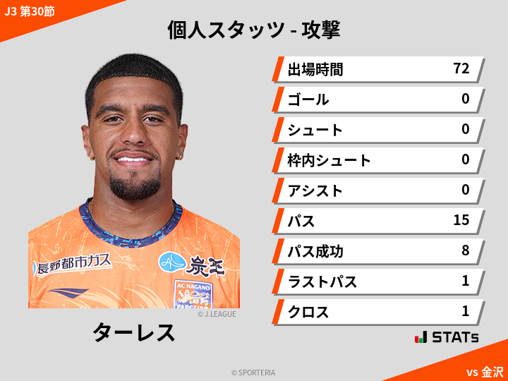 攻撃スタッツ - ターレス